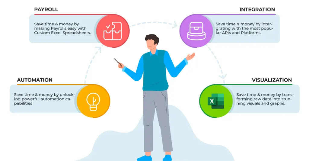 Custom Excel Spreadsheets