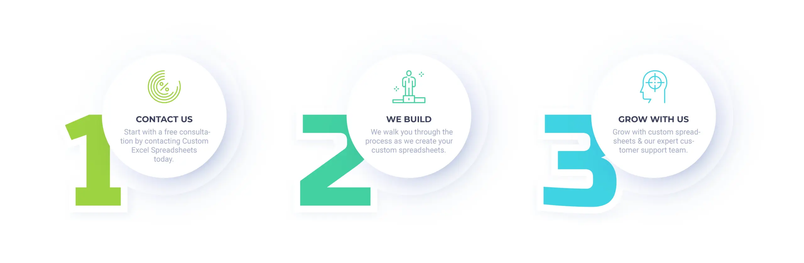 Spreadsheet Design Process