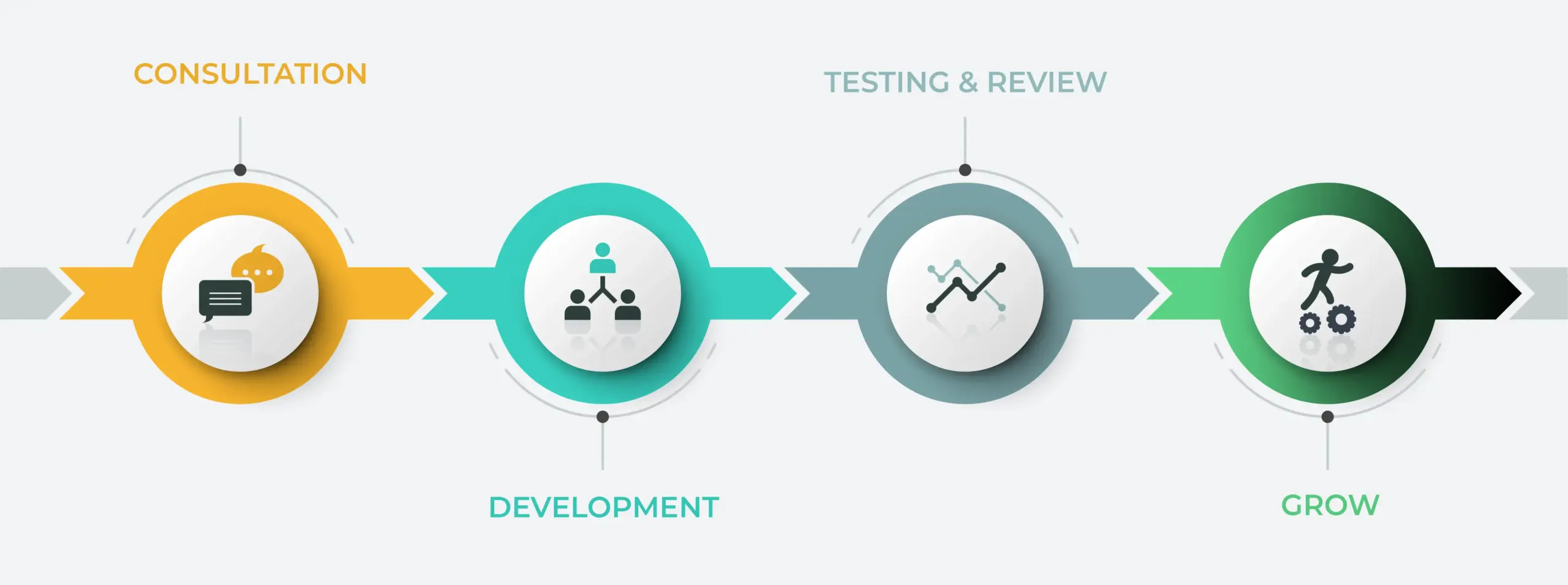 Raleigh NC Spreadsheet Design